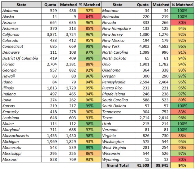Residency Match Statistics 2024 Fayre Trudey